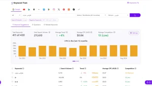 تحقیق کلمات کلیدی سئو سایت تضمینی