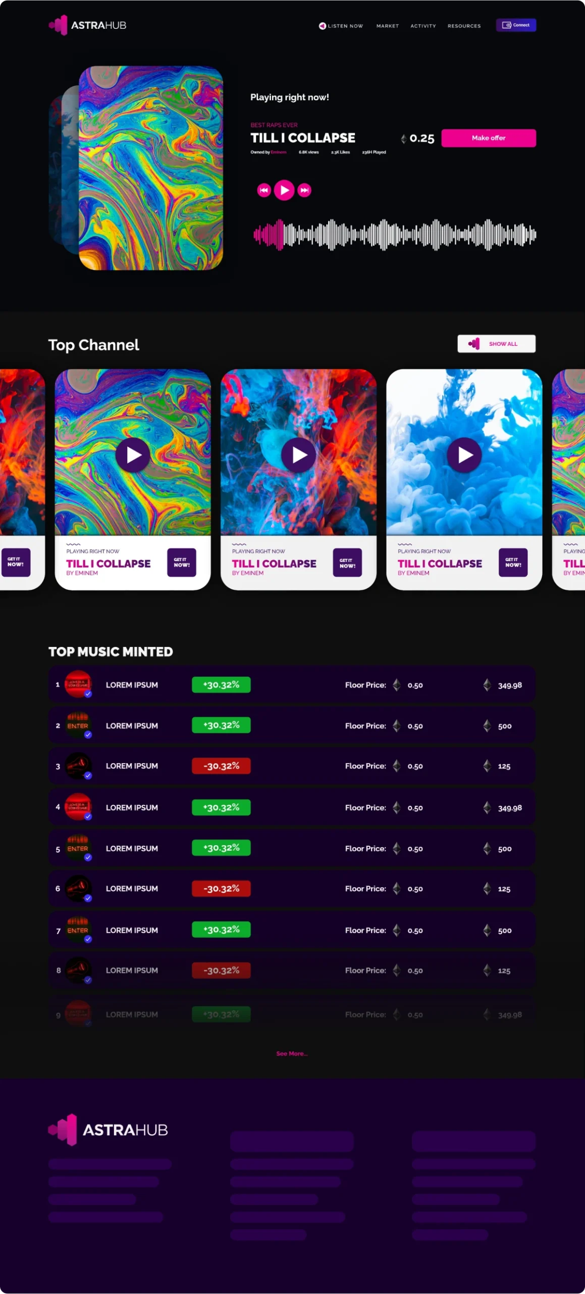 طراحی و پیاده‌سازی استارتاپ آستراهاب