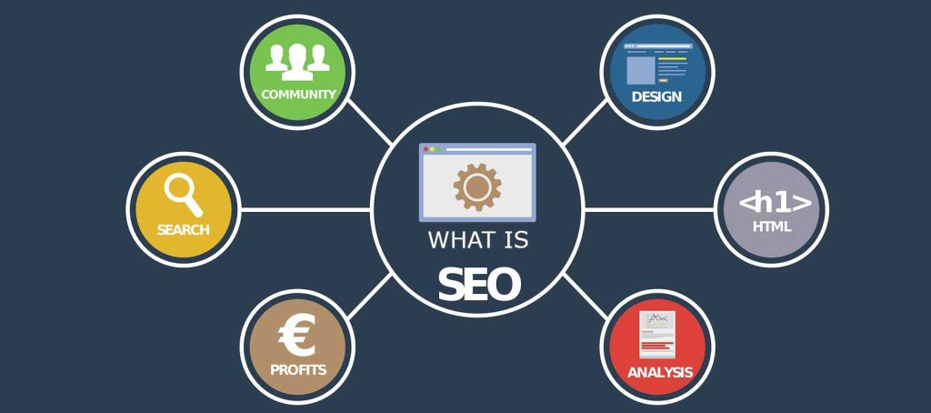 استراتژی های سئو موفق